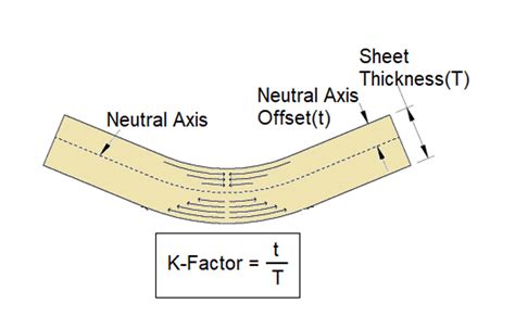 how to calculate k factor in sheet metal|sheet metal bending allowance formula.